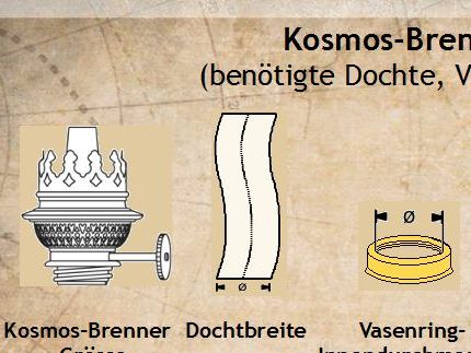 Izvor: https://www.pelam-forum.de/gallery/image/3667-kosmos-brenner-übersicht-benötigte-dochte-vasenringe-und-gläser/